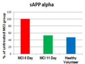 Chart, bar chart
Description automatically generated