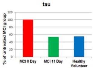 Chart, bar chart
Description automatically generated