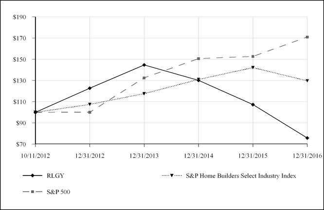 a2016realogy_chart.jpg