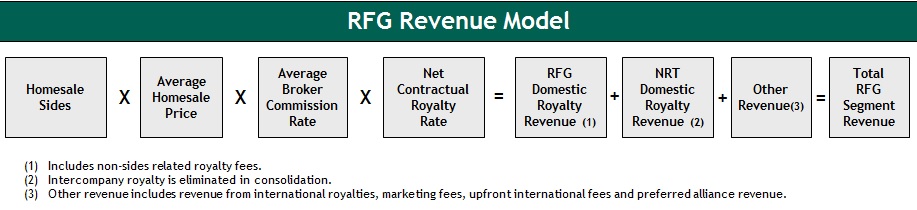 rfgmodel.jpg