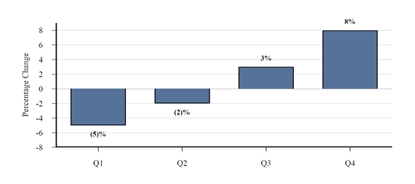 chart-1869b7a0090f5465dbb.jpg