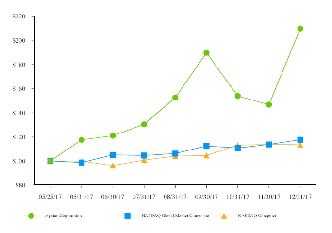 chart-35f268957bd248dd64d.jpg
