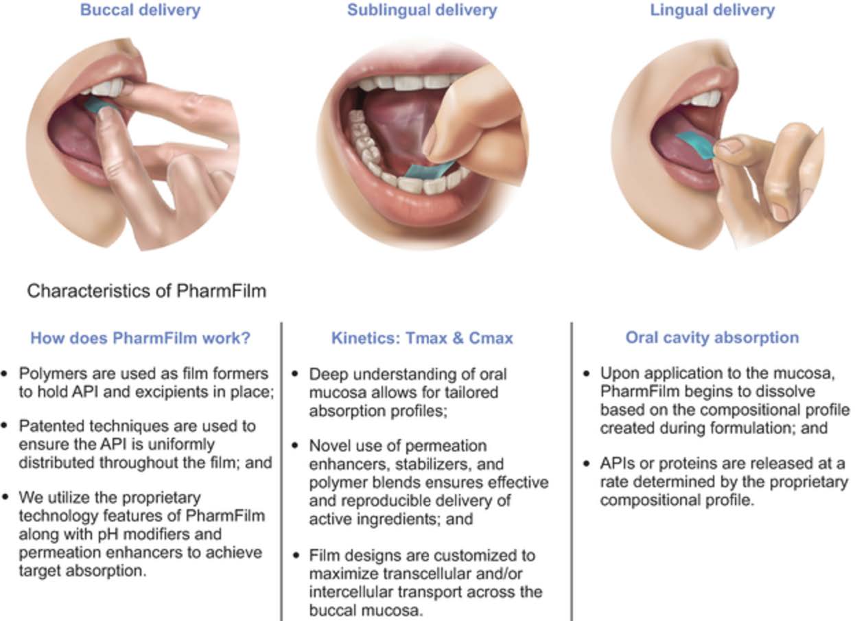 Pharmfilm Image.jpg