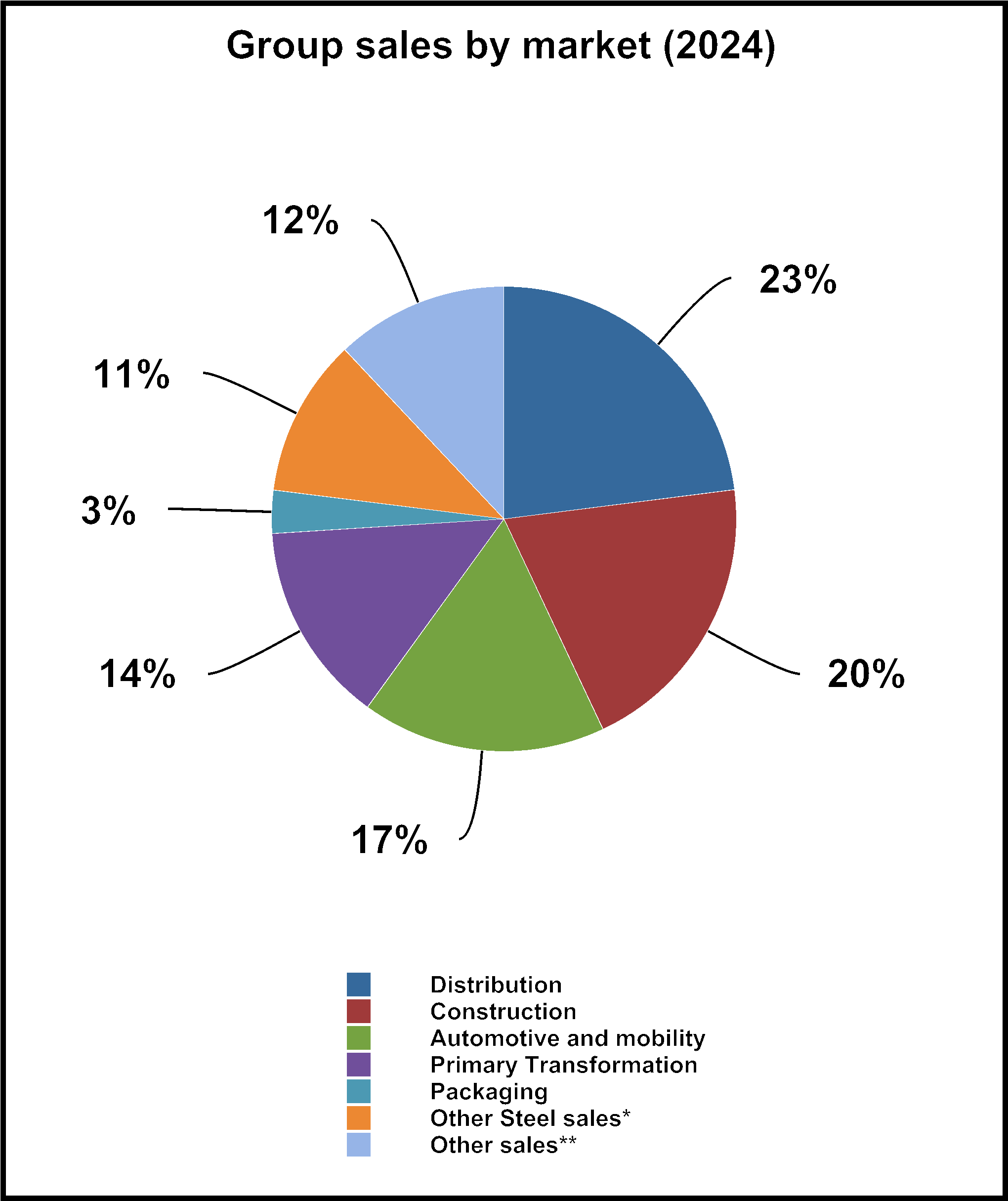6597069766953