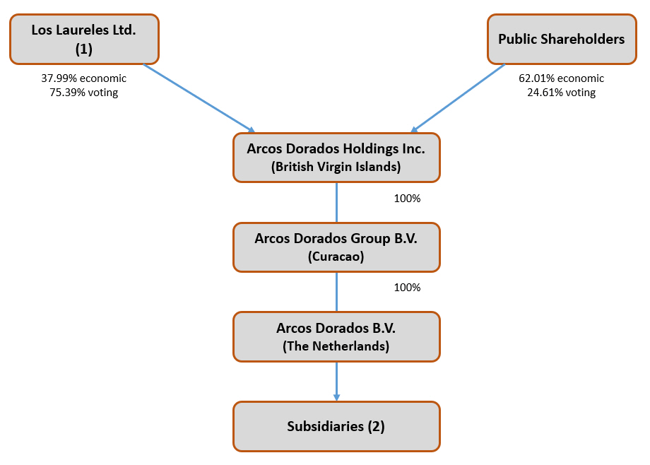 Org.Strucure.jpg