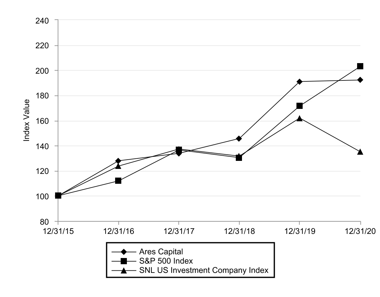 chart-4b99ce83839244acb071a.jpg
