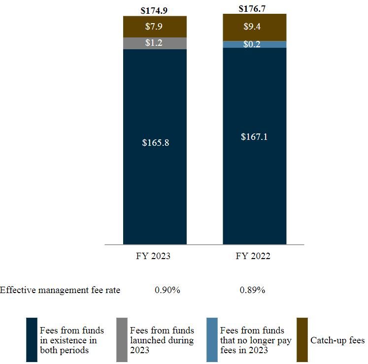 Management fees_Secondaries.jpg