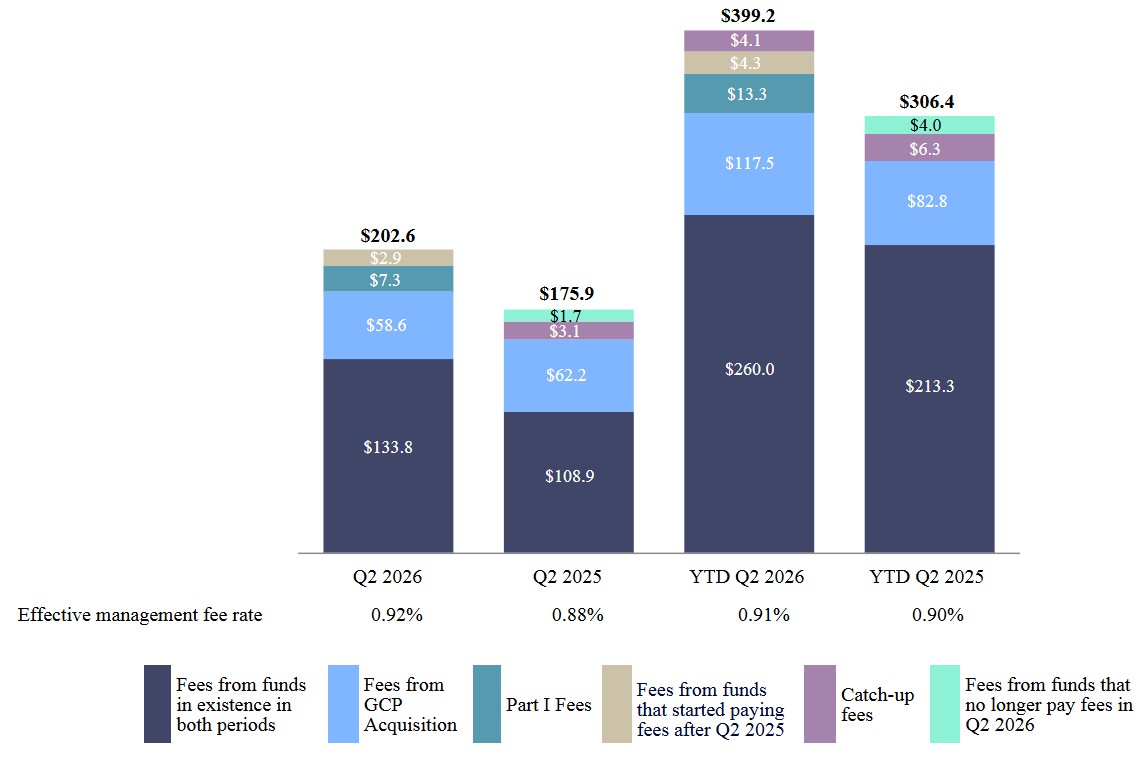 RA mgmt fees 8-6.jpg