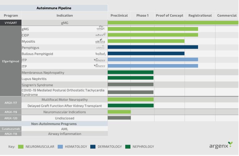 Chart
Description automatically generated with medium confidence