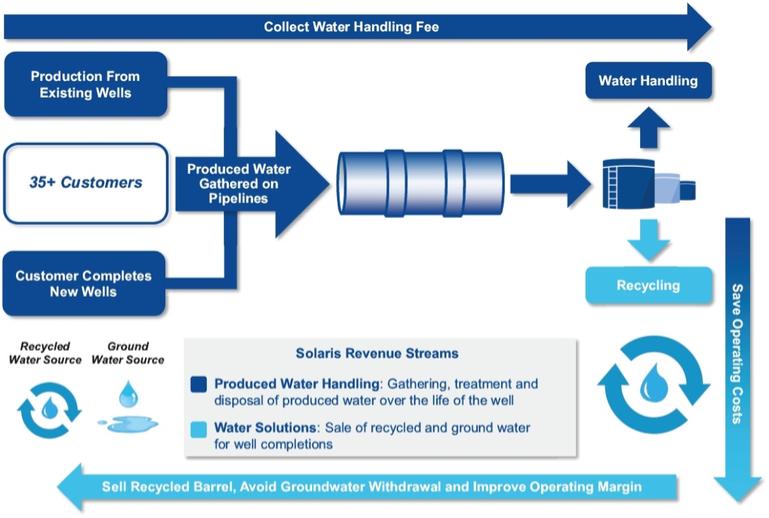 Diagram Description automatically generated