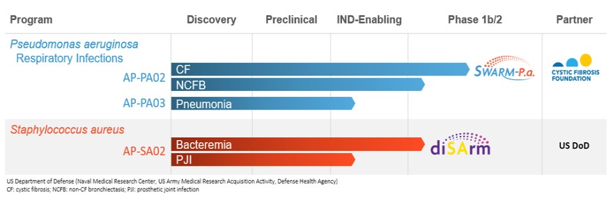 Chart, bar chart
Description automatically generated