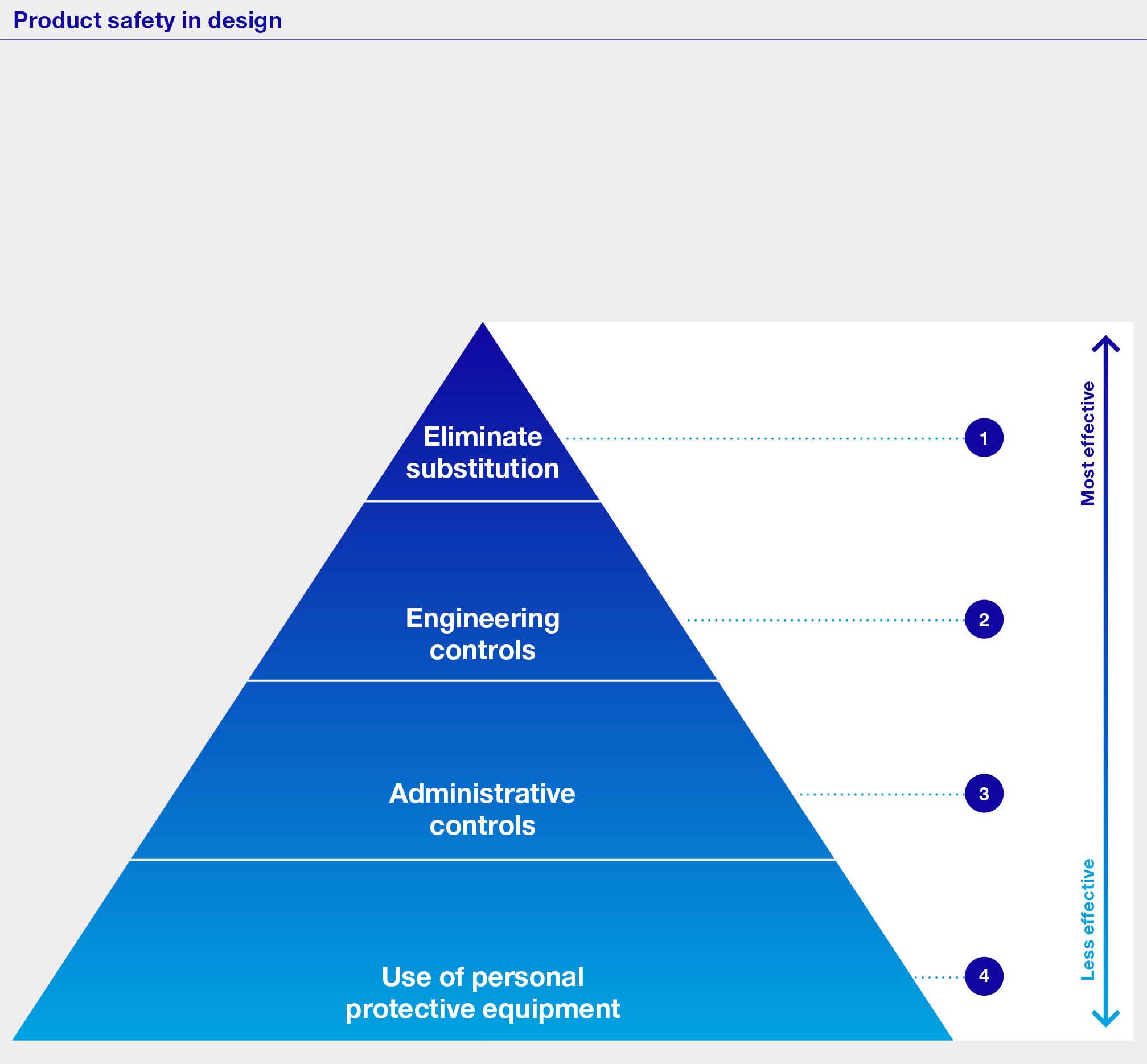 New_ProductSafetyInDesign_Diagram_201223.jpg