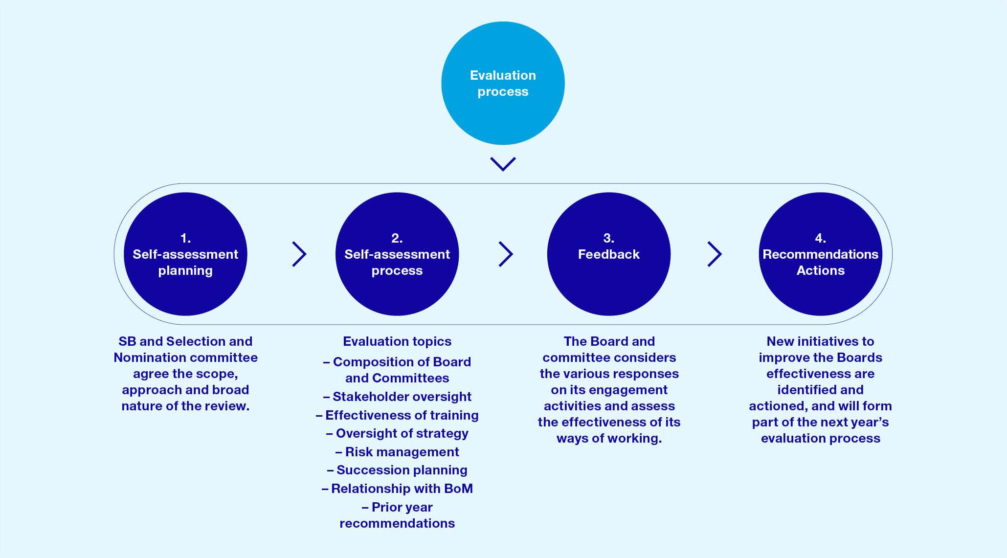 New_MeetingsAttandence_Diagram_170124.jpg
