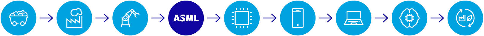 Social_AtAGlance_ResponsibleValueChain_Icons.jpg