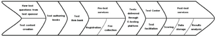 (FLOWCHART)