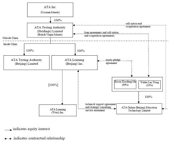 (FLOWCHART)