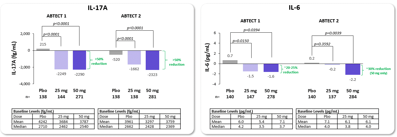Biomarker Data.gif