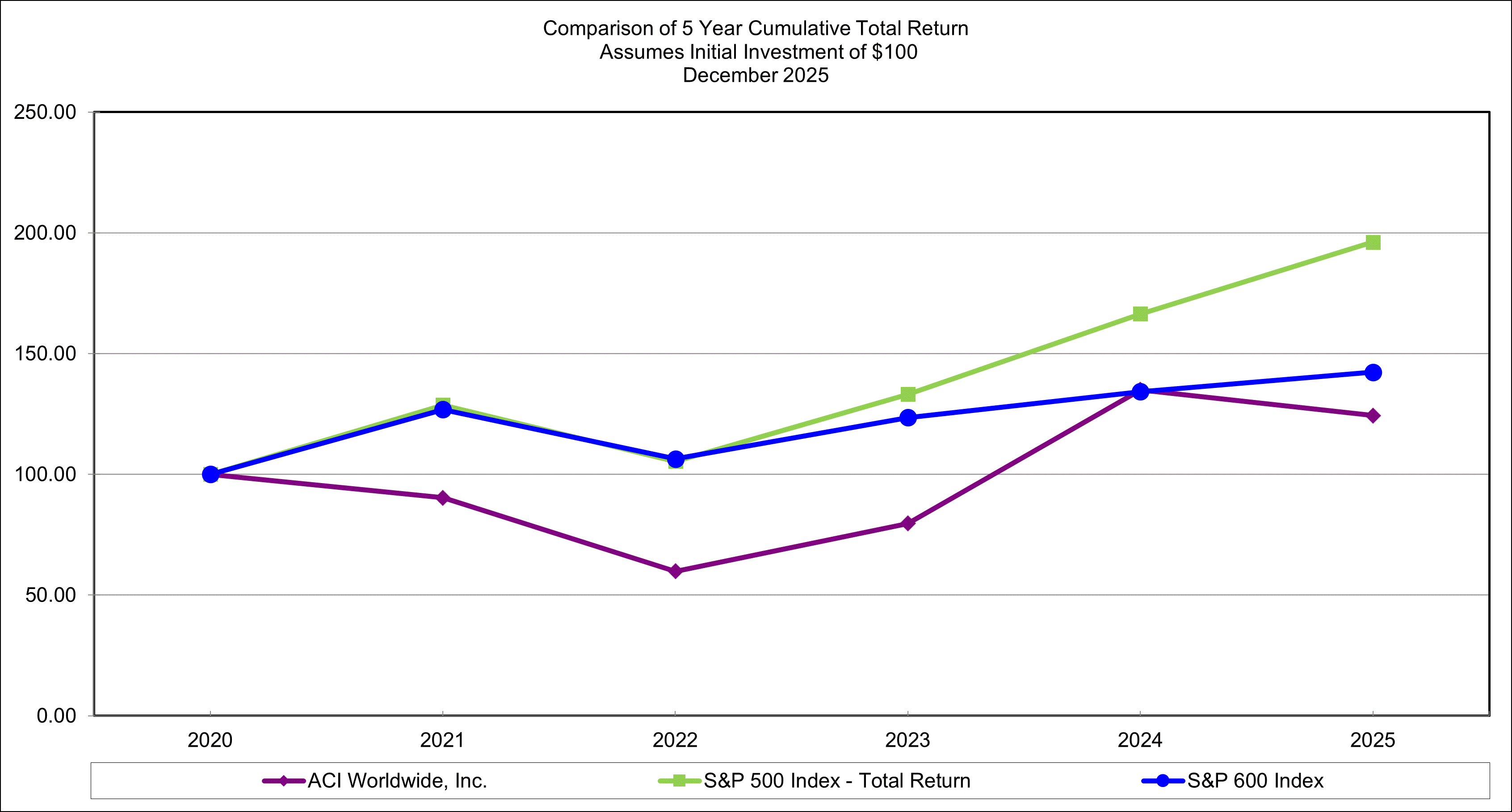 Graph 2025.gif