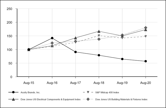 chart-5b0f624bde105012976.jpg