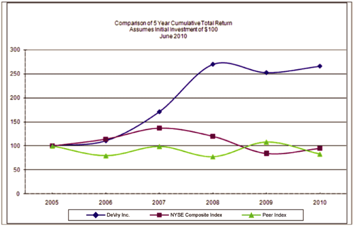 (PERFORMANCE GRAPH)