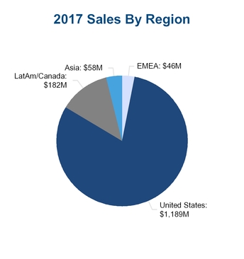 chart-1f8f5129c7f5aa42e61.jpg