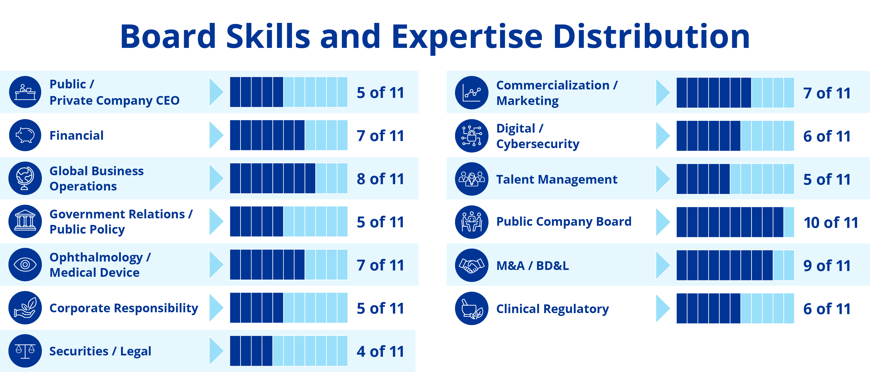 2502A294 Corporate Governance Report Tables_V5.jpg