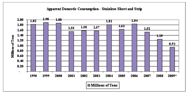 (BAR CHART)