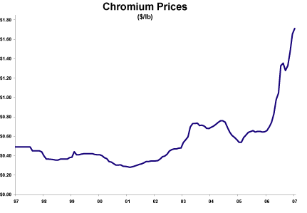 (LINE GRAPH)