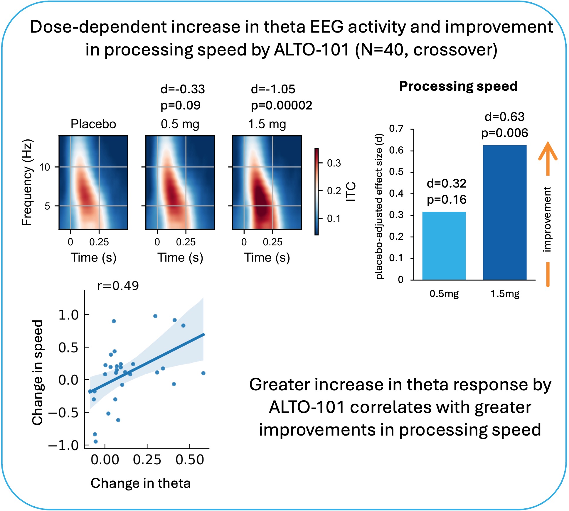 ALTO-101 oral Phase 1 (pt1).jpg