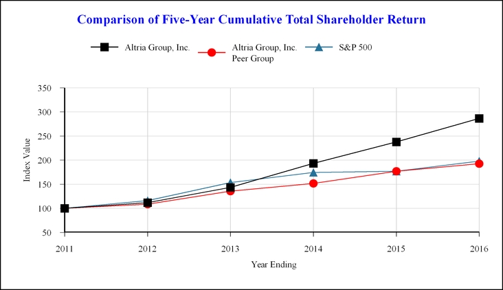 a2016form10-_chartx28335.jpg