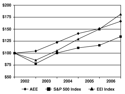 [LINE GRAPH]