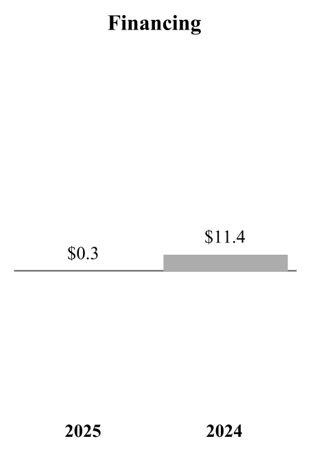 52