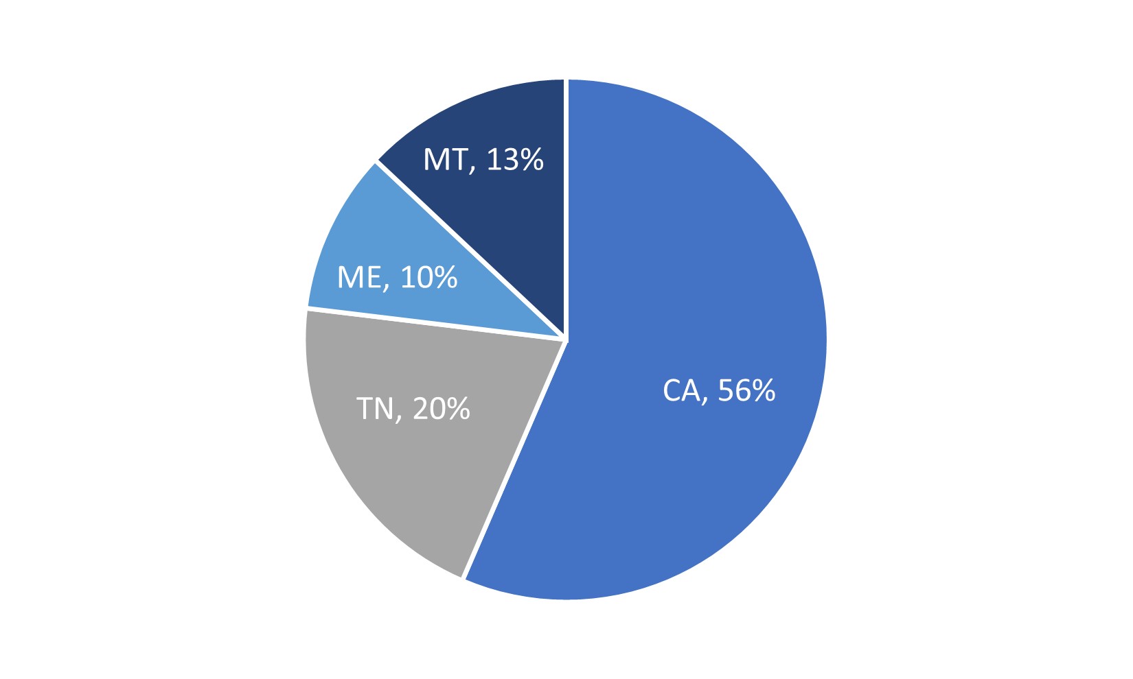 Commercial Loans Geography.jpg
