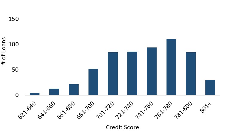 credit score.jpg