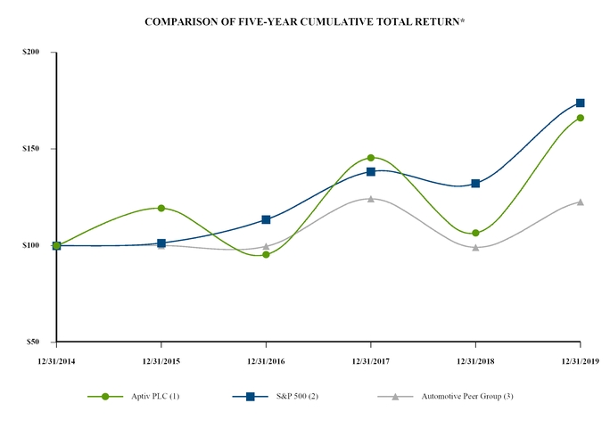 chart-d525638e2769531fa89.jpg