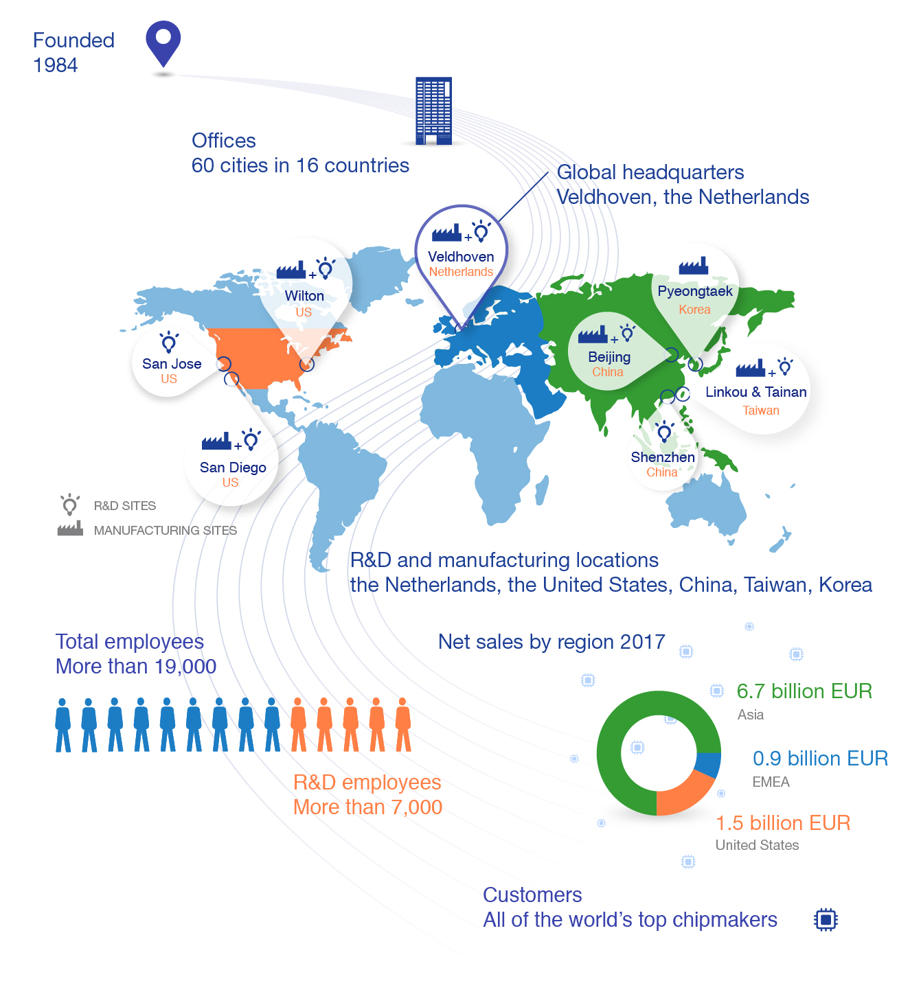 exasmlirkeyfactsandfigures29.jpg
