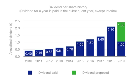 chart-ae3f26e13a2cac9c90f.jpg