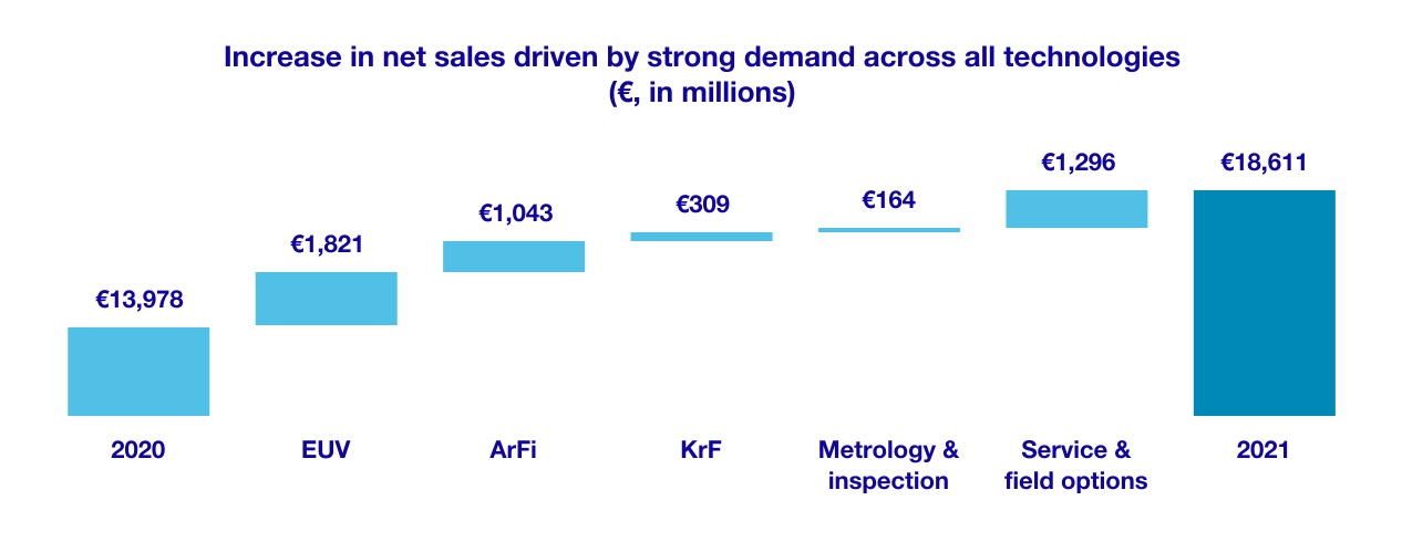 asml-20211231_g27.jpg