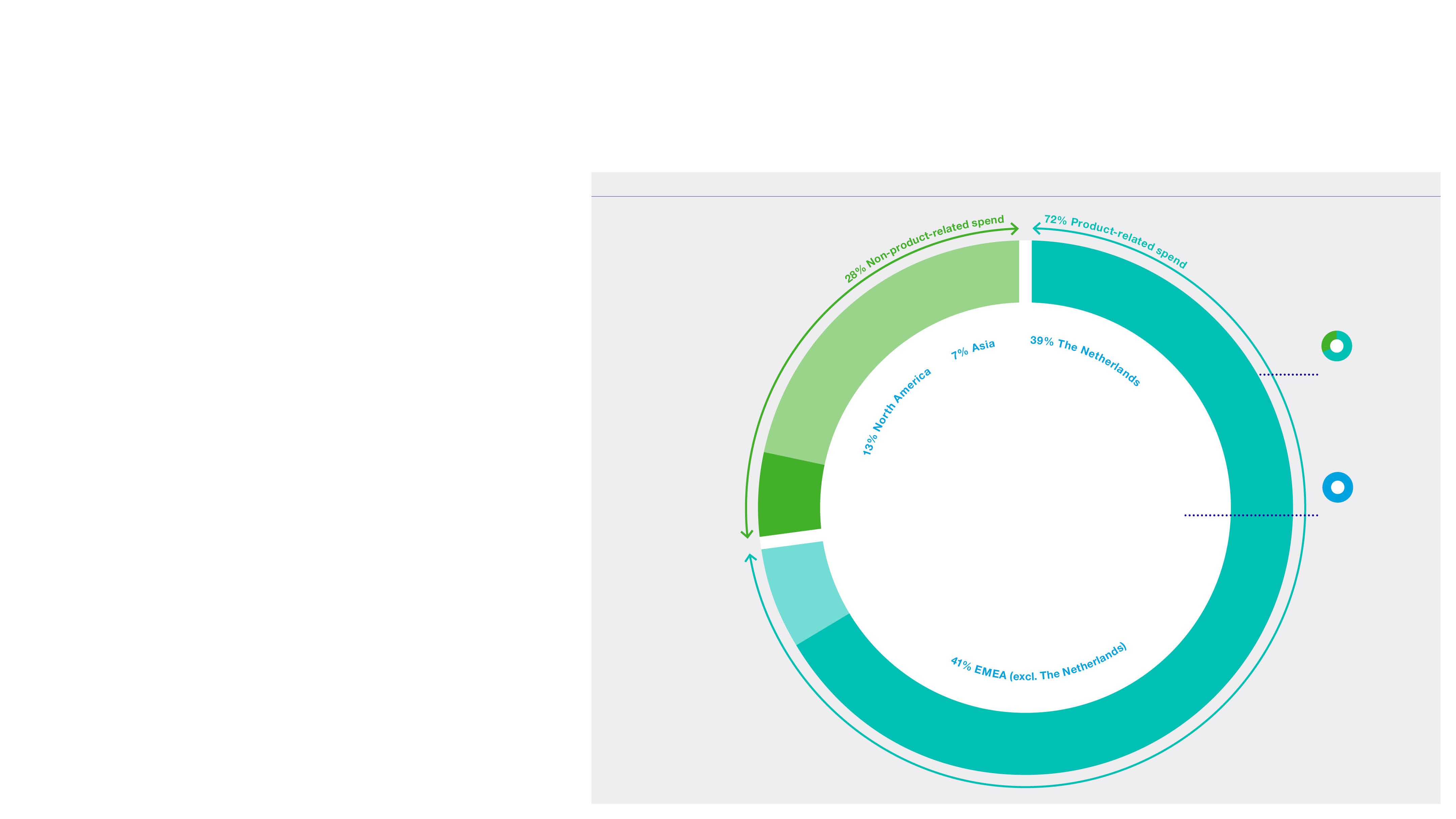 ResponsibleSupplyChain_CircularDiagram_Background.jpg