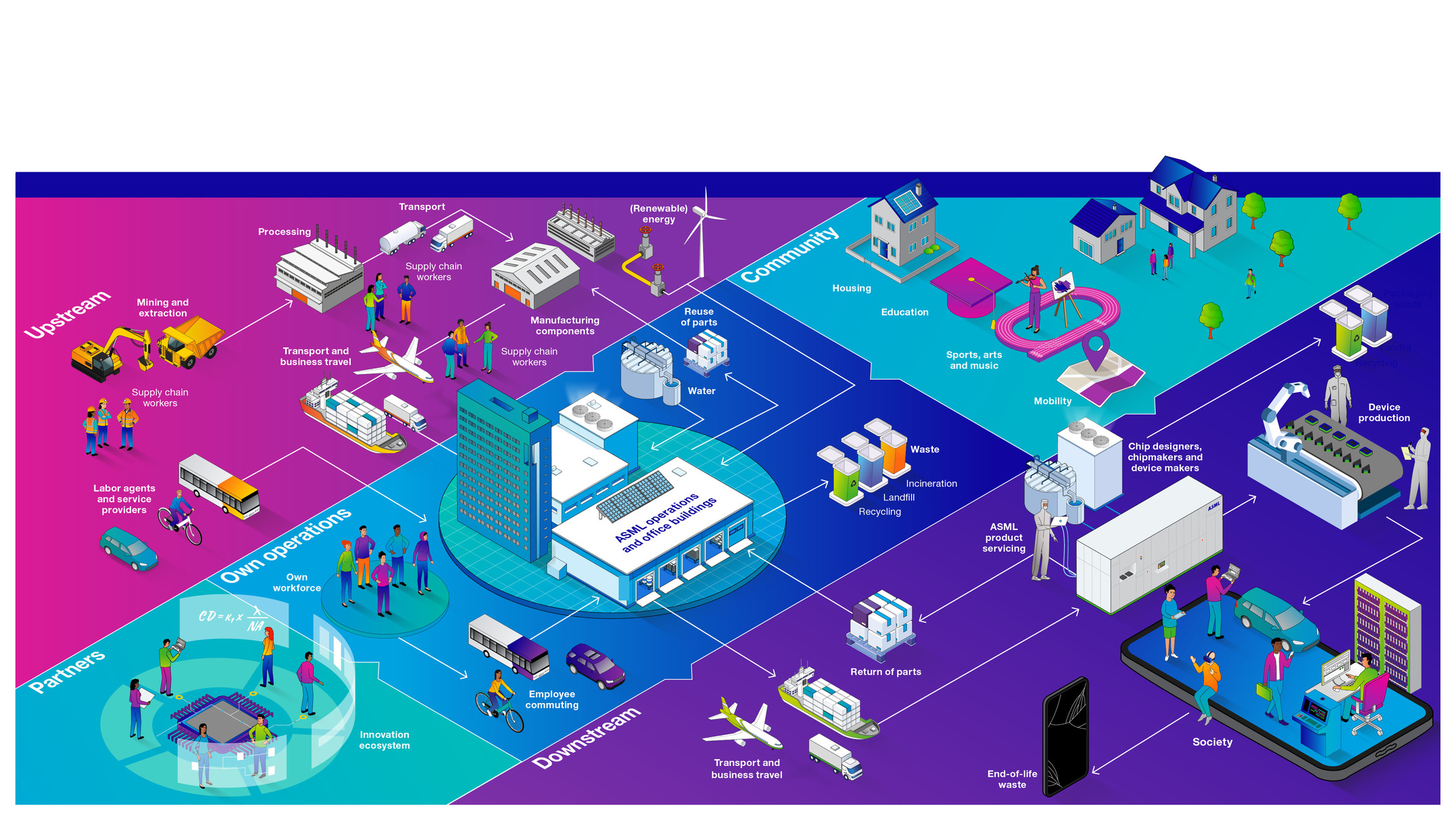 Value chain and ecosystem overview_v4.jpg