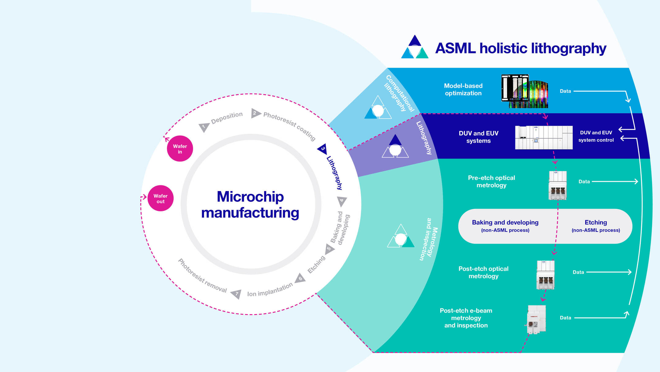 ASML_holistic_lithogram_pg14_v8.jpg
