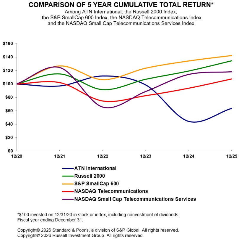 Graphic