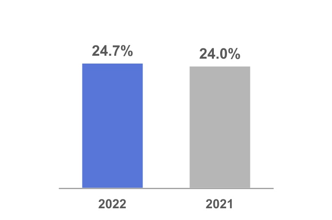 adp-20220331_g10.jpg