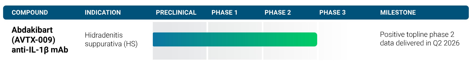Pipeline chart_V2_05.01.26.jpg