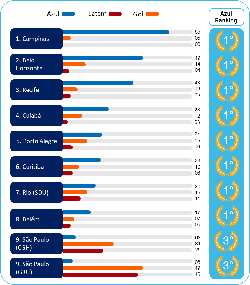 azul_ratings2022-final.jpg