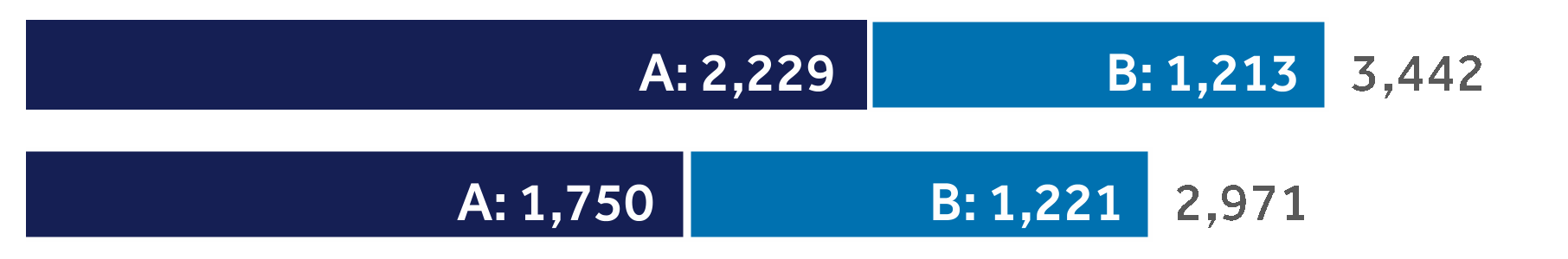 12340