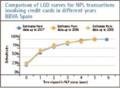 (LINE GRAPH)