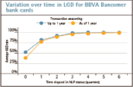(LINE GRAPH)