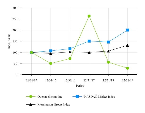 chart-f780faefce3241af591a01.jpg