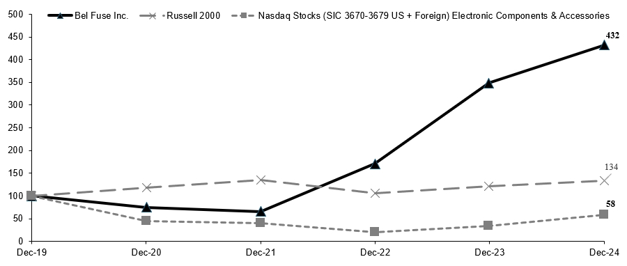 spgraph.jpg